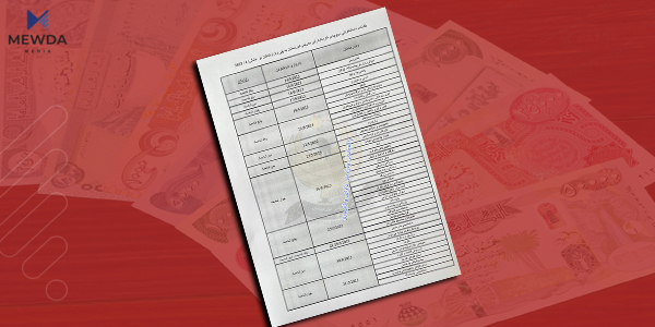 خشتەی دابەشکردنی مووچەی مانگی چوار راگەیەندرا