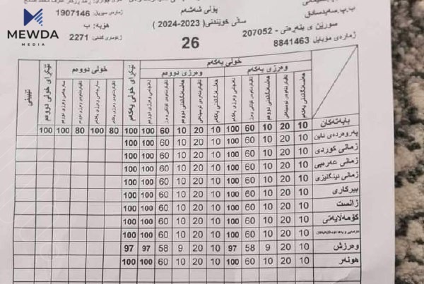 كه‌سوكارى خوێندكار هاواریان لێ هه‌ستاوه‌ له‌ده‌ستى منداڵى مامۆستا 