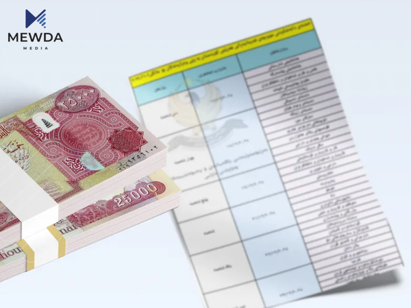 لیستی مووچەی مانگی سێ رەوانەی بەغدا دەکرێت