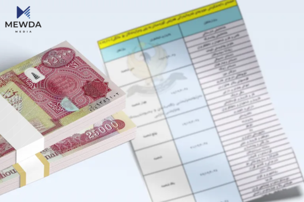 لیستی مووچەی مانگی سێ رەوانەی بەغدا دەکرێت