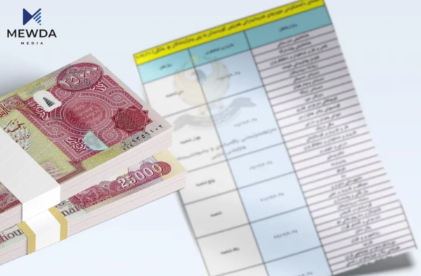 لیستی مووچەی مانگی یەک ئامادە دەکرێت